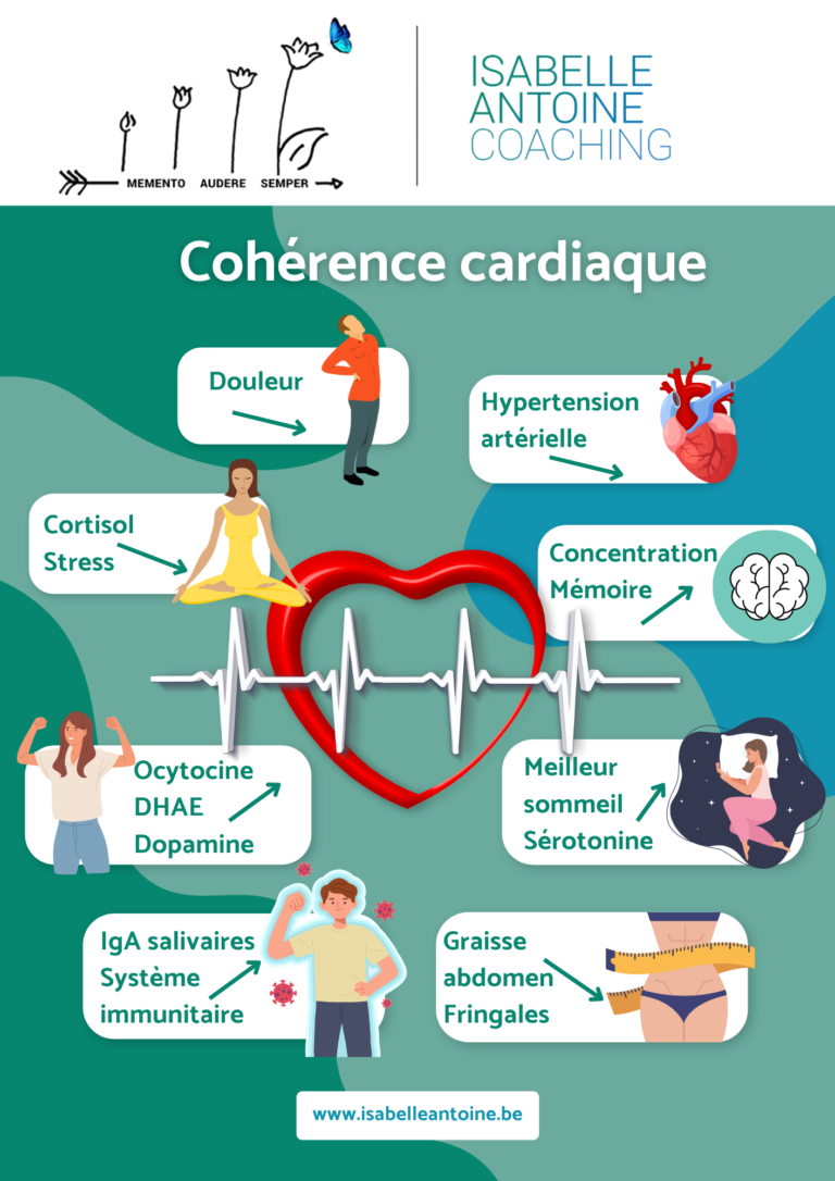 cohérence cardiaque