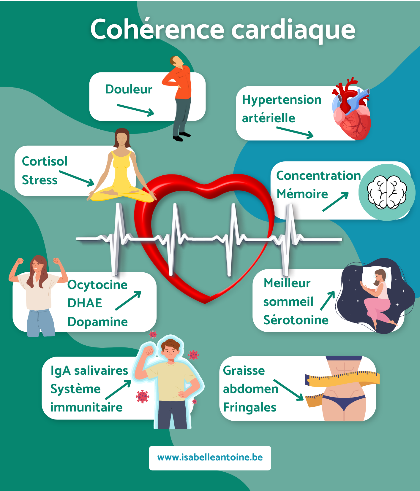 Les 5 bienfaits de la cohérence cardiaque sur le sommeil (J'ai