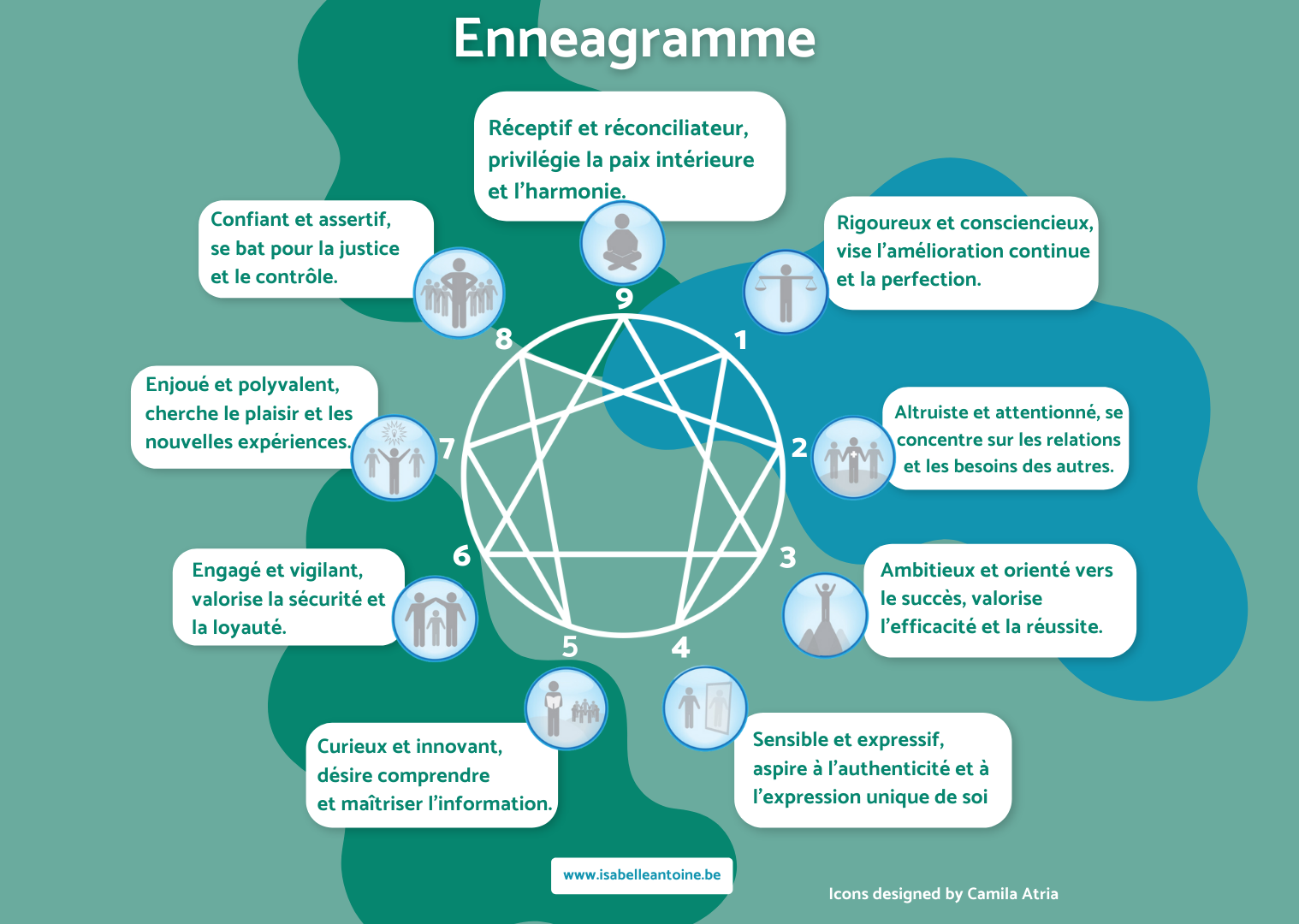 enneagramme