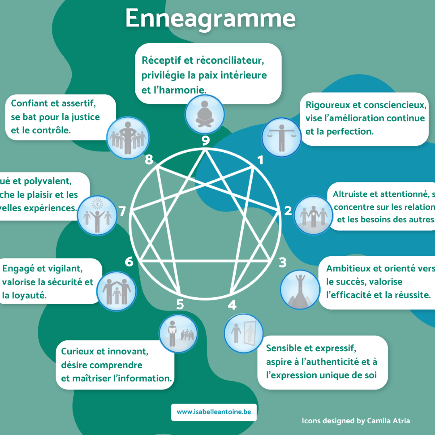 enneagramme